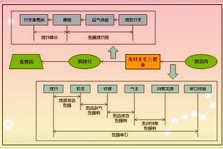 000721西安饮食4月1日股价大幅上涨,全天上涨9.98%,
